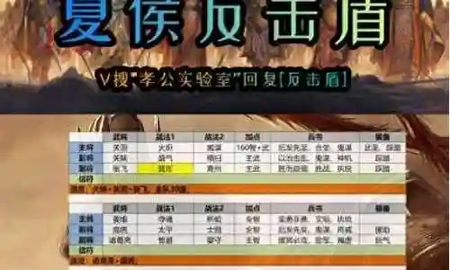 王者无脑体系搭配阵容
