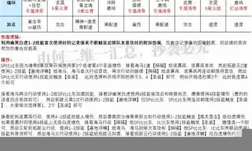 老虎悬赏队阵容搭配最新