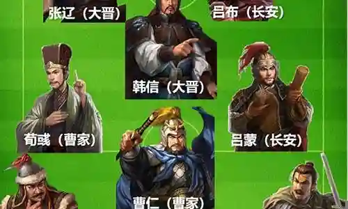 足球三国阵容搭配