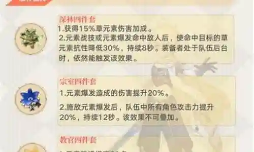 草神主圣遗物搭配阵容