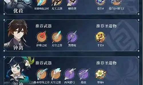 优菈温迪阵容搭配