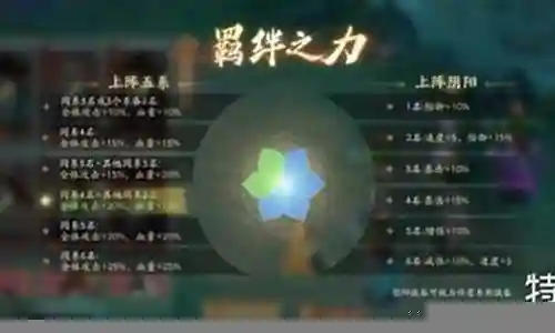仙剑5续传最强阵容搭配