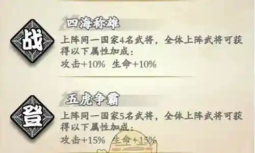 挂机吧兄弟最强阵容 搭配