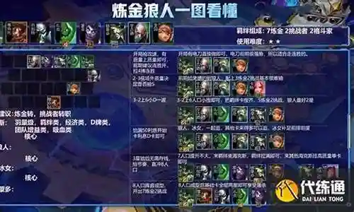 炼金狼人2.7阵容怎么搭配