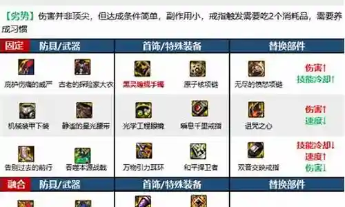 征战者最全搭配阵容图片