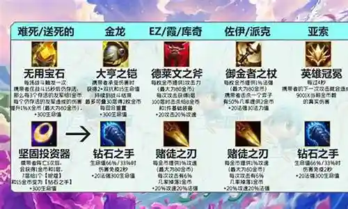 金龙刺客阵容搭配推荐