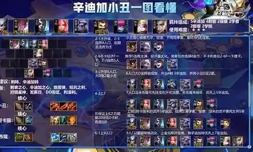 小丑皇的阵容搭配推荐