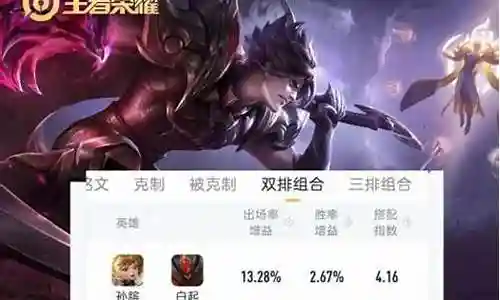 王者双人趣味阵容搭配攻略