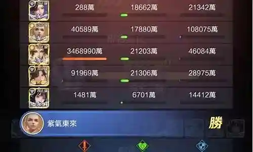 足坛卧龙凤雏阵容搭配