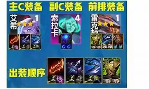 奶希搭配啥阵容最好