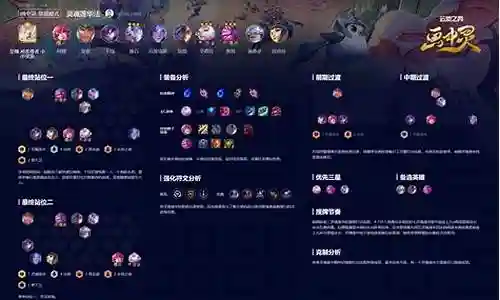 云端之弈灵魂阵容搭配