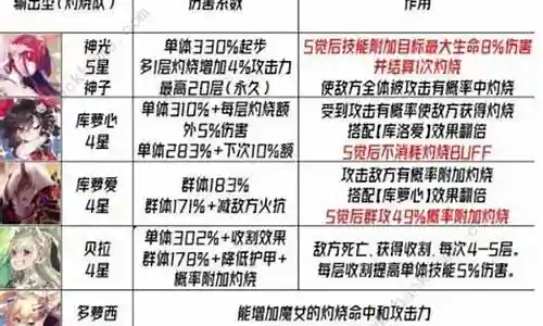 魔女奇葩阵容搭配推荐最新