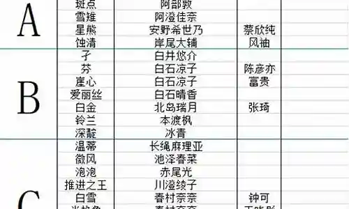 三体声优阵容搭配表