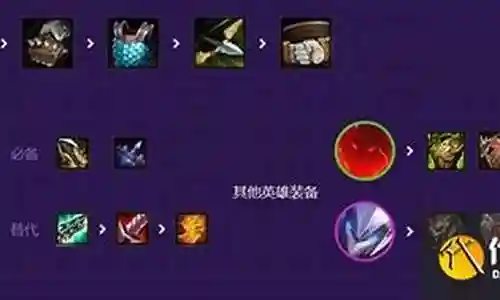 超英德莱文阵容搭配