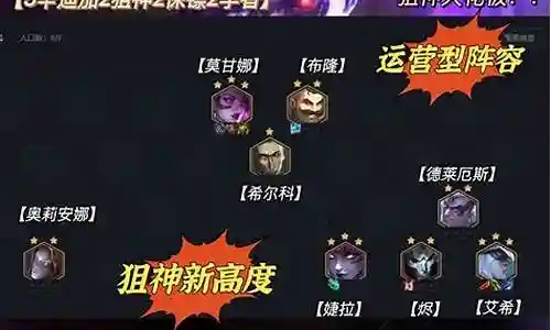 霓虹保镖阵容搭配攻略