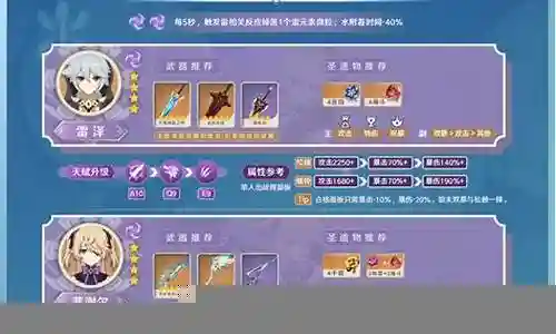 怎么围绕火七七搭配阵容