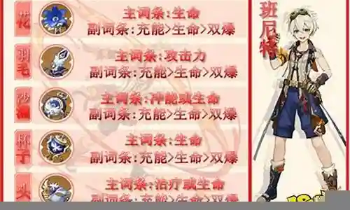3.7班尼特阵容搭配