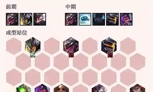 云顶之弈阵容搭配未来狙神