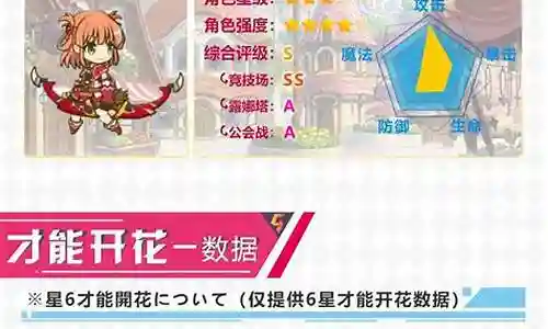 璃乃阵容搭配