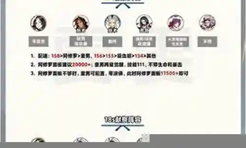 挖土司机阵容