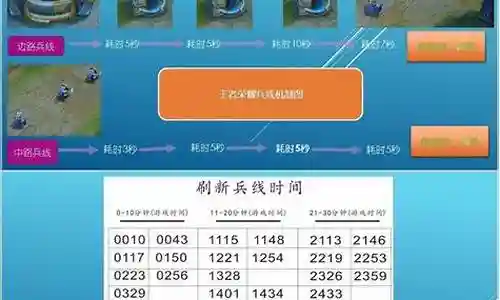 断兵线阵容