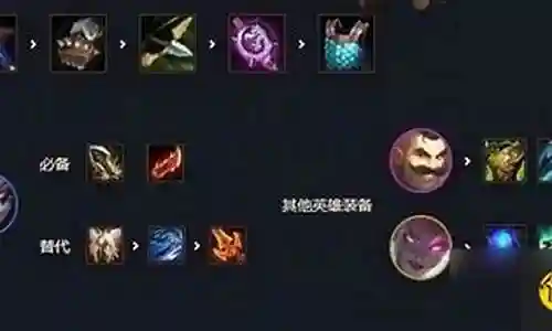 阿卡娅阵容