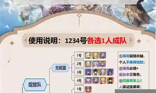 原神一百种阵容搭配