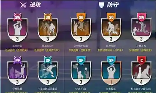 如何搭配阵容篮球队