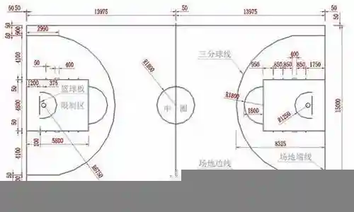 篮球阵容型
