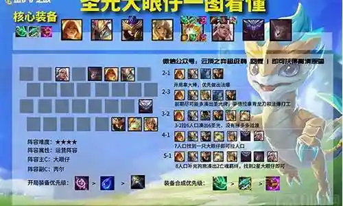 金铲铲最赚金币的阵容
