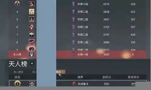 天人之战双排阵容搭配