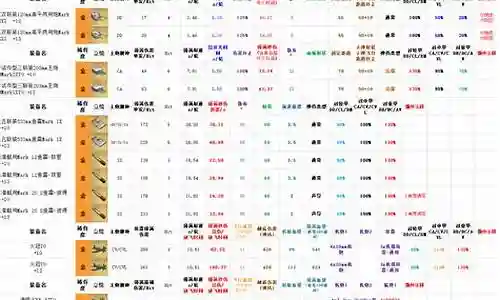 新增装备国外测试服艾克