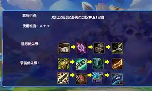 时空裂痕游侠斗士阵容搭配