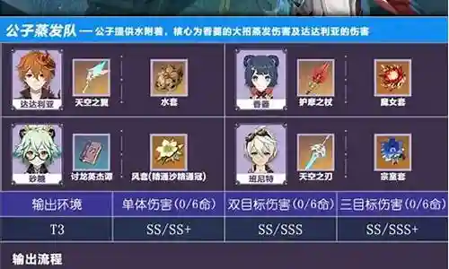 香菱辅助阵容搭配