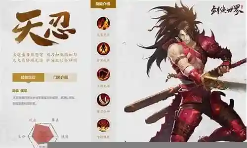 剑侠世界2天忍跑图技能