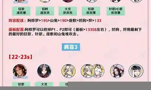 业原火阵容