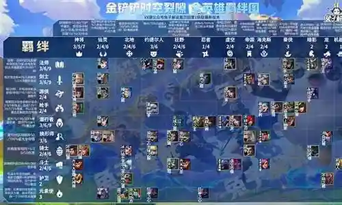 新援登场 阵容搭配图片