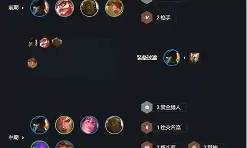 九猎人阵容