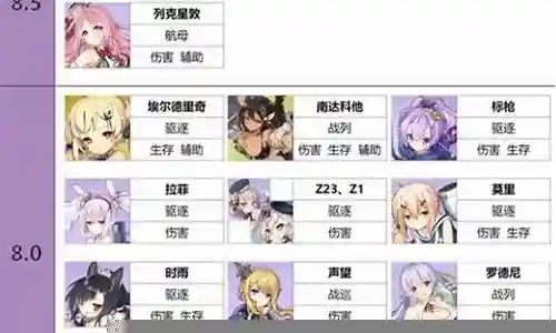 碧蓝航线紫皮阵容