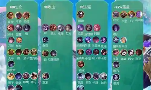 云顶之弈阵容天选神盾
