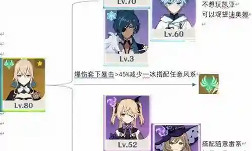 皇女琴阵容