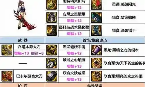 dnf哪些传说武器值钱