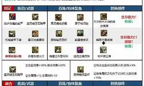 新年装备飞升礼盒选哪个