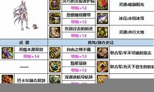 最猛刺客阵容装备搭配