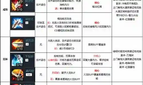 剑灵教师技能