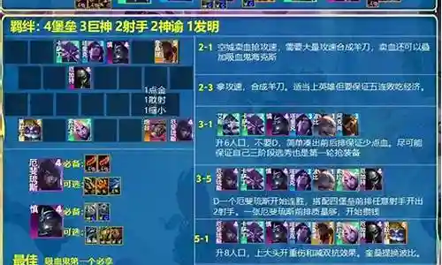 嬴政版本陷阱阵容