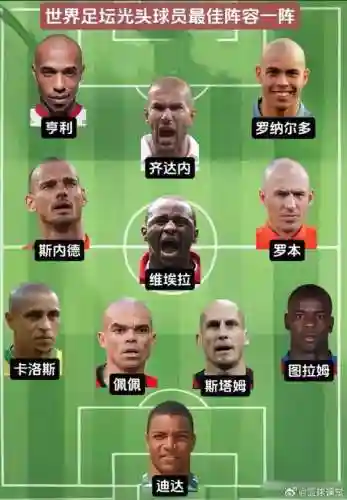足坛光头阵容和长发阵容插图1