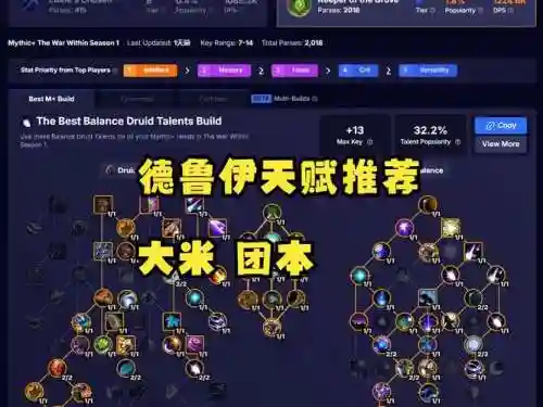 天赋最高阵容插图1