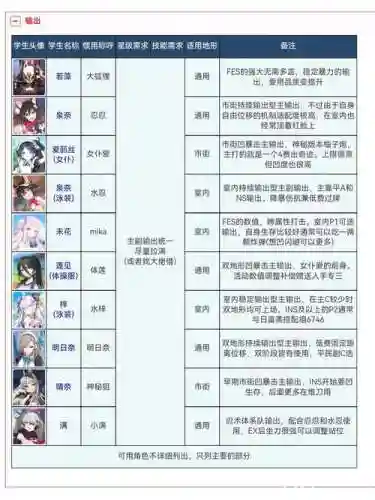 黑白阵容推荐