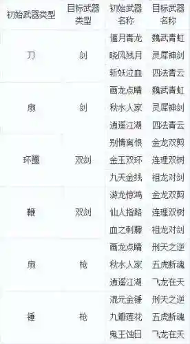 转门派武器转换对应插图